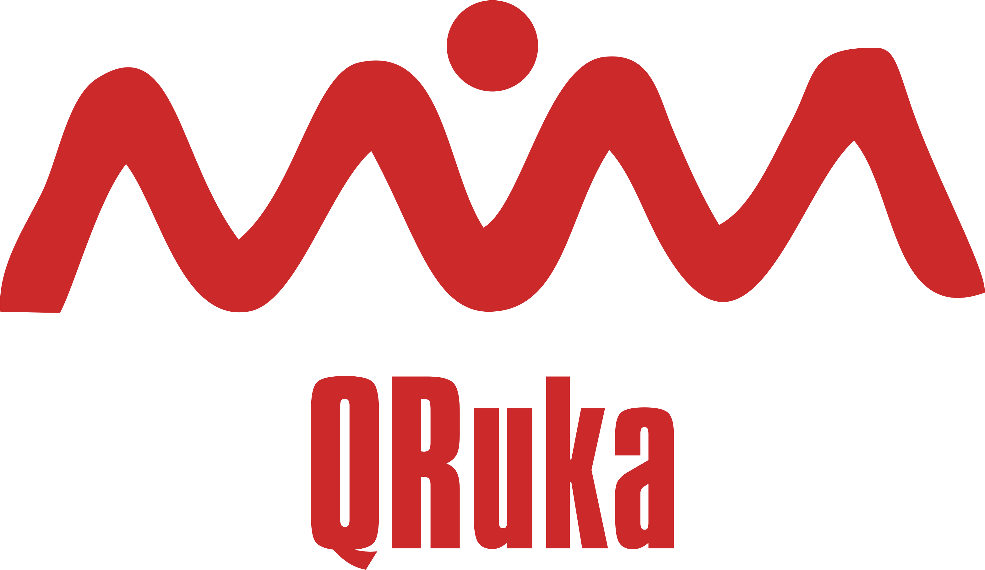 QRuka